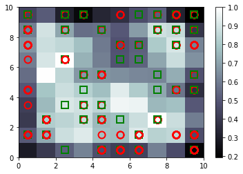 Self-organising map with manual review decisions
