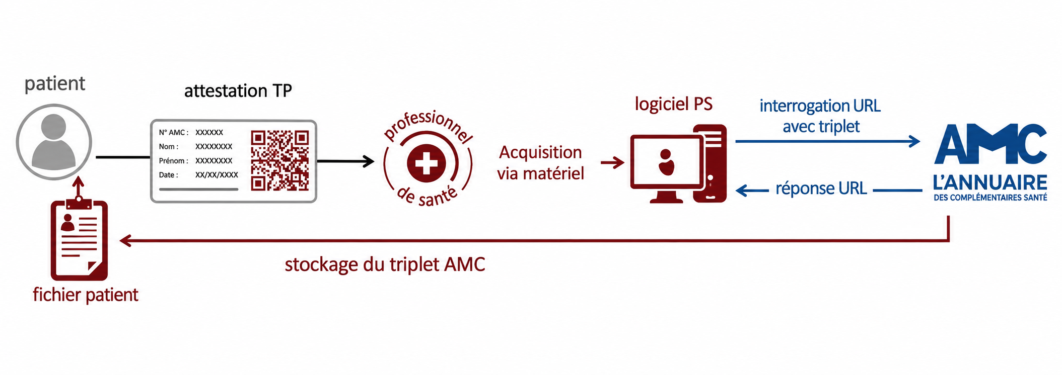 Project Mutualizer